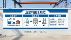 仓山本地工厂讲解：说一遍公路压浆料和铁路压浆料的区别