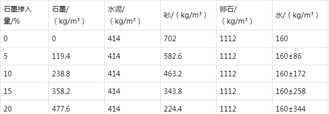 仓山防静电水泥砂浆怎么做(附配比及施工方法)